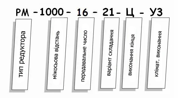 Редуктор РМ - условное обозначение Редуктор РМ купить