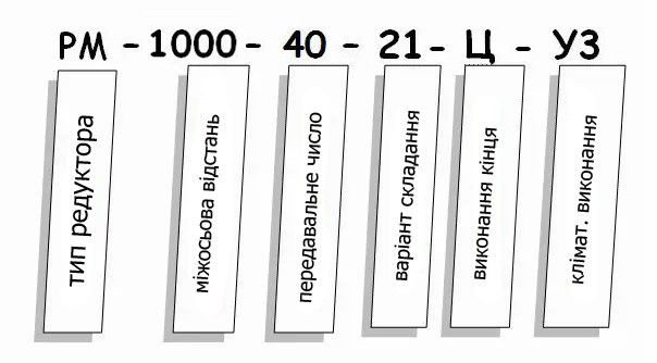Редуктор РМ - условное обозначение Редуктор РМ купить