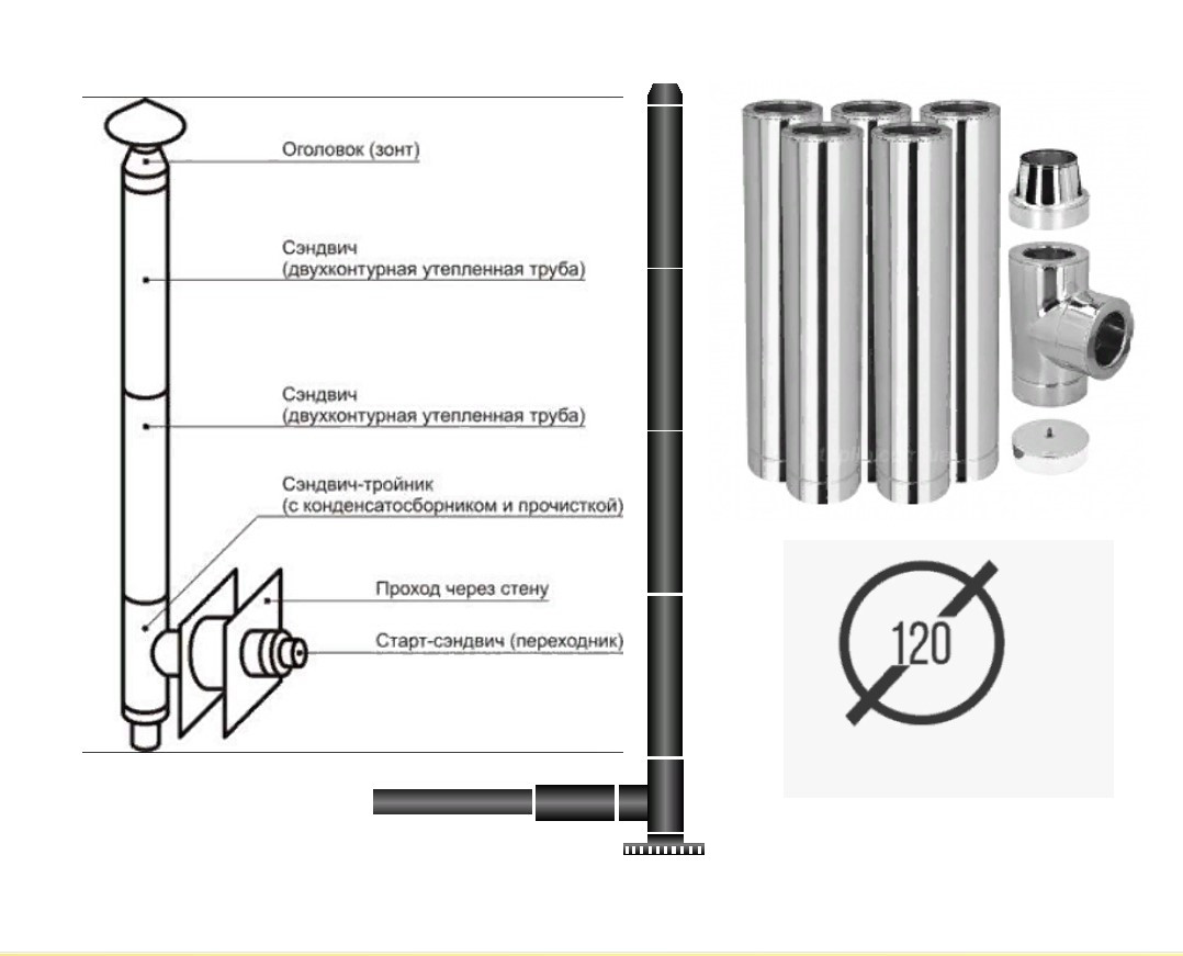 Димоходи під котел 120 мм, фото 1