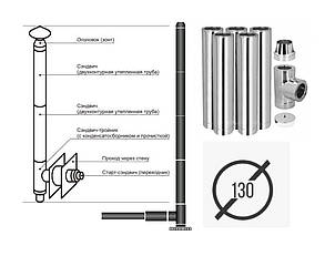 Димоходи під котел 130 мм