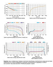 Літій-залізо-фосфатний акумулятор 12V/100AH (1280W*h) із вбудованою BMS-платою, фото 4