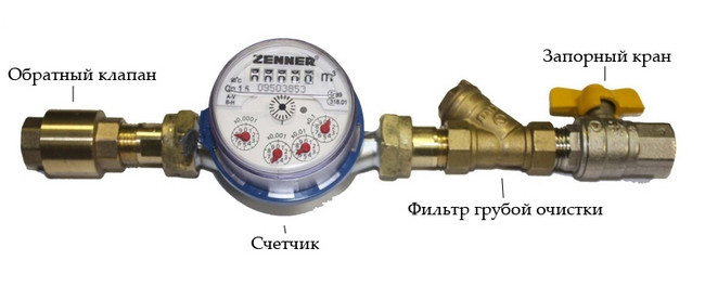 Счётчик холодной воды 1/2" (DN15) SDC Smart+ Q2.5 R80 L=110 мм квартирный (Украина) - фото 2 - id-p1930420647