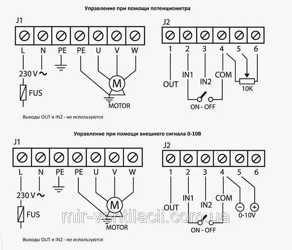 Купить Частотный регулятор скорости Вентс ВФЕД-1500-ТА Код/Артикул 41 ...