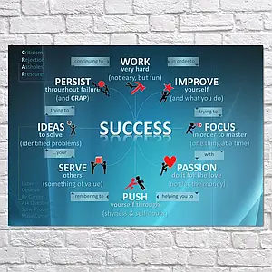 Плакат "Успіх, схема, Success scheme", 43×60см