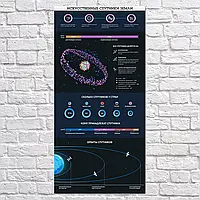 Плакат "Искусственные спутники Земли, схема", 60×29см