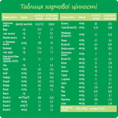 Детская смесь Nestogen 1 с лактобактериями L. Reuteri с рождения 1 кг (7613287103673) - фото 6 - id-p1947739720