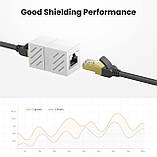 Ethernet Коннектор Ugreen RJ45 Cat.6 Підтримка 1000 Мбіт/с та 250 МГц, FTP Білий (20311), фото 2