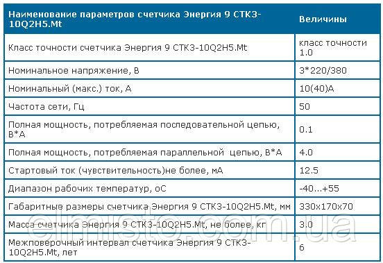 Технические характеристики электросчетчиков СТК3-10Q2H5.Mt Телекарт Технические характеристики электросчетчиков СТК3-10Q2H5.Mt Телекарт Прибор