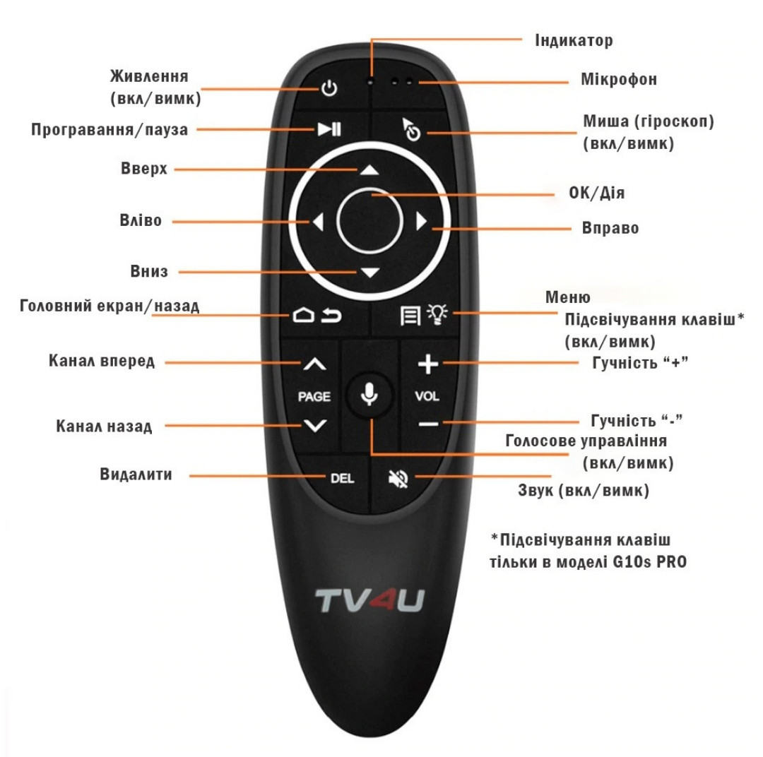 Аеромиша пульт з підсвічуванням і голосовим управлінням TV4U G10S PRO Fly Air mouse