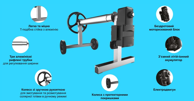 Конструктивні особливості намотуючого пристрою Kokido CR50+CR43BX/EU