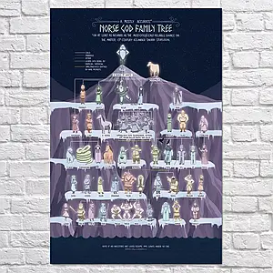 Плакат "Родинне дерево скандинавських богів", 60×40см
