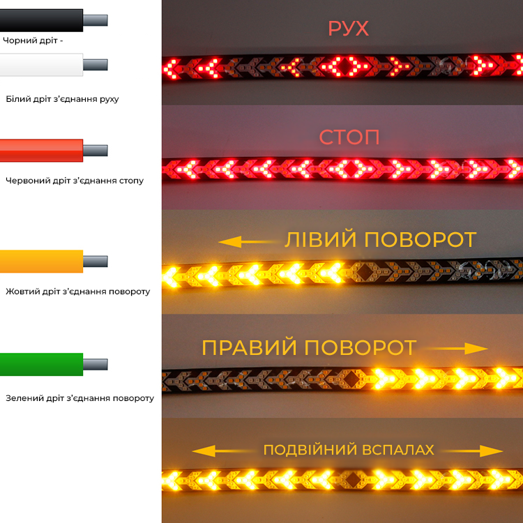 Лента LED на бампер прицепа (поворот,стоп) 2,4м 24v (ID#1946790965 ...