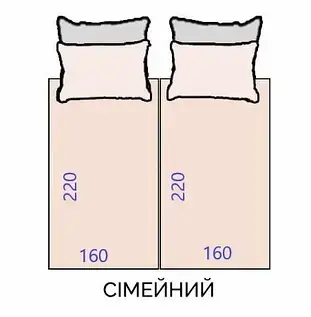 Сімейні