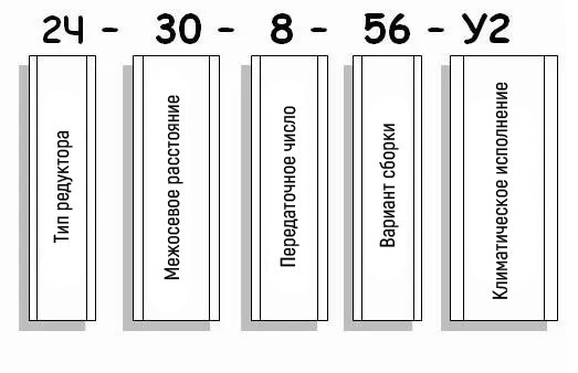 Условное обозначение редуктора 2Ч Условное обозначение редуктора 2Ч