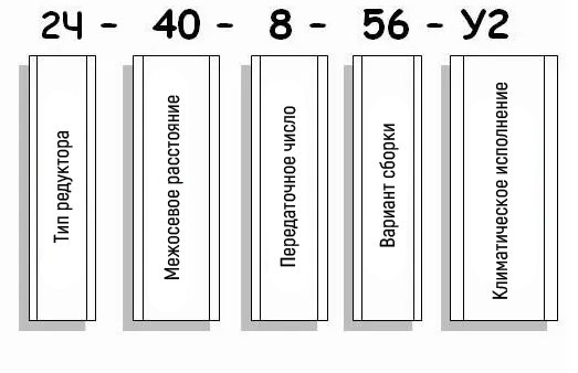 Условное обозначение редуктора 2Ч