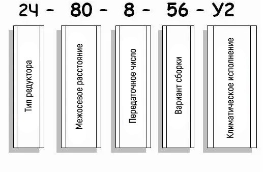 Условное обозначение редуктора 2Ч