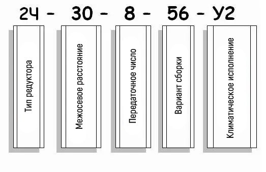 Условное обозначение редуктора 2Ч