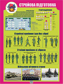 Стенд "Стройова підготовка" в кабінет ЗАХИСТ ВІТЧИЗНИ