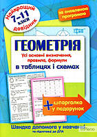 Лебеденко Н.С. Геометрія в таблицях і схемах, 7-11 клас (Найкращий довідник)