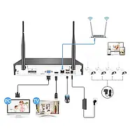 Комплект WiFi IP відеоспостереження бездротової DVR 5G набір на 4 камери з реєстратором, фото 7