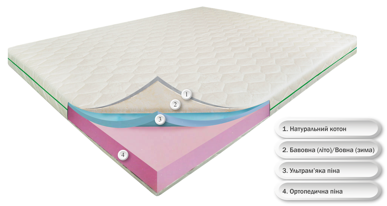 Грін Айленд 200х140х15, Зима/Літо, Коттоновий чохол, Матрац безпружинний ортопедичний