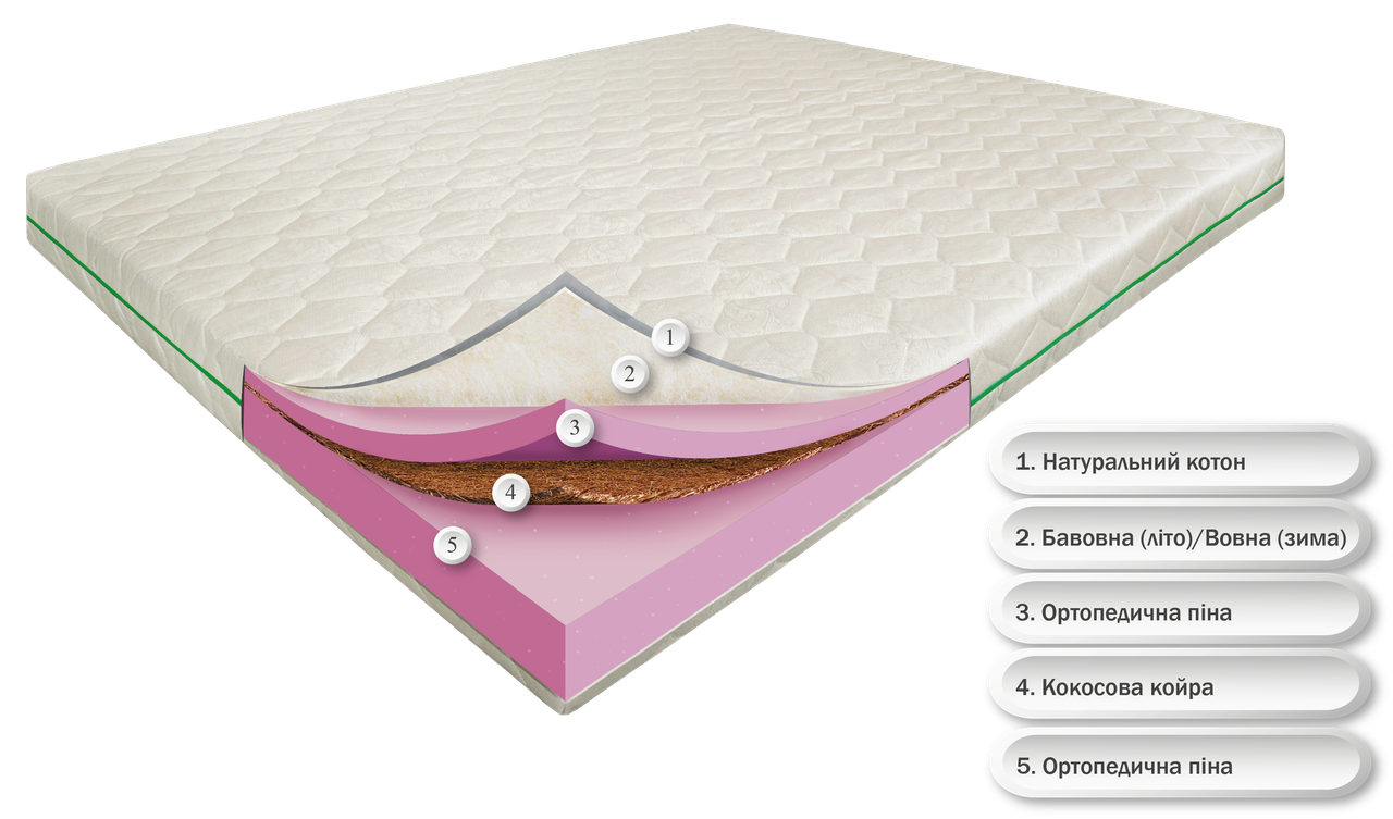 Тропік Айленд 200х120х17, з кокосом, Зима/Літо, котоновий чохол, безпружинний ортопедичний матрац