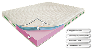 Лав Айленд 200х140х18, Зима/Літо, котоновий чохол, безпружинний ортопедичний матрац