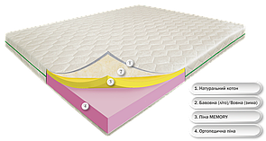 Дрім Айленд 200х140х19, Memory, Зима/Літо, котоновий чохол, безпружинний ортопедичний матрац