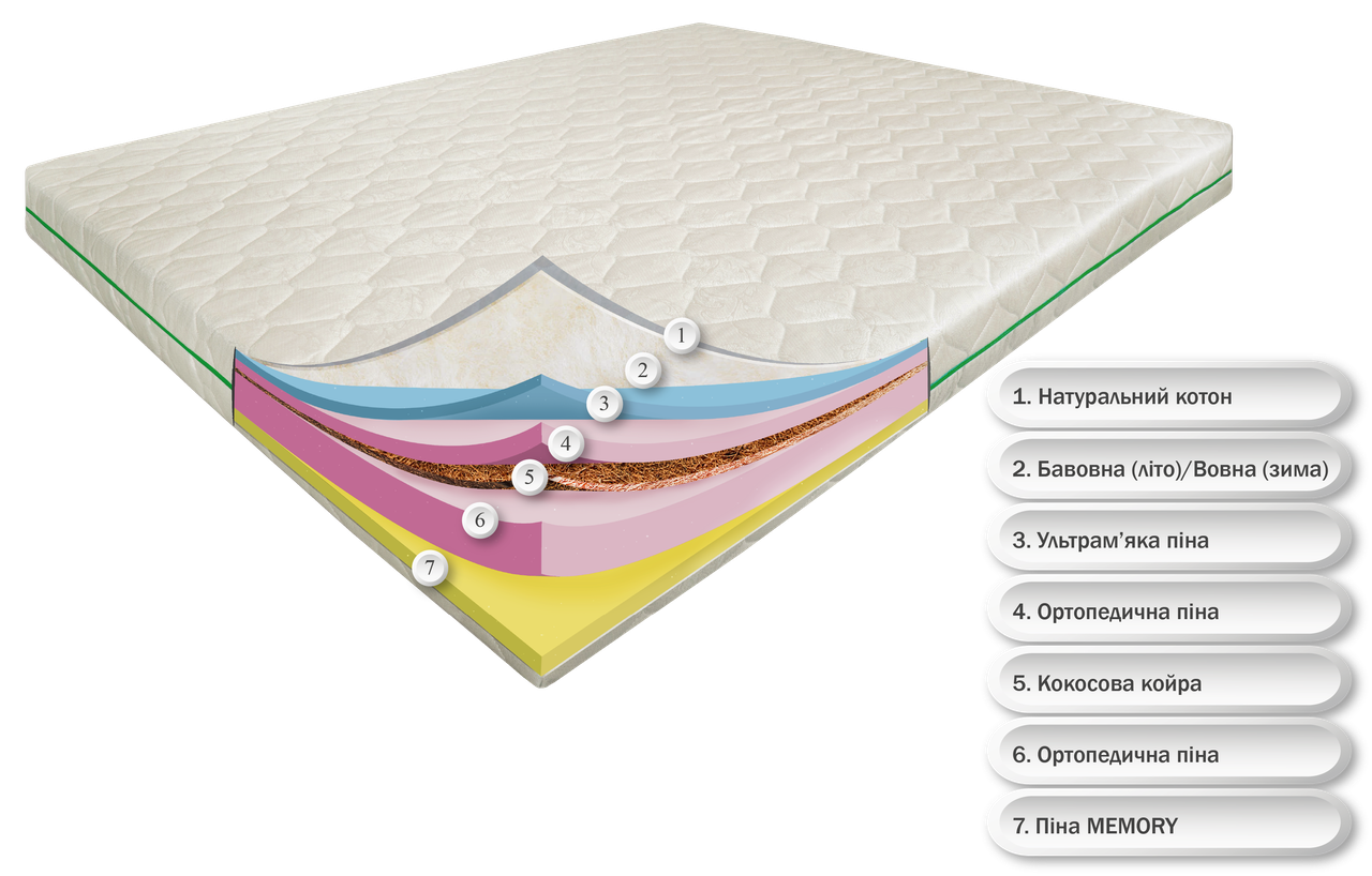 Фантастик 190х90х20, Memory, Кокос, Зима/Літо, котоновий чохол, безпружинний ортопедичний матрац