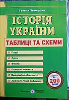 ЗНО 2023 История Украины Таблицы и схемы для подготовки к ЗНО 2023 года из истории Украины Земерова ПіП