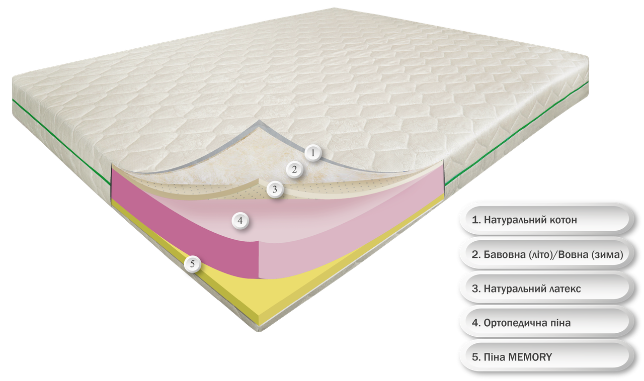 Роял 200х140х21, Memory, Латекс, Зима/Літо, котоновий чохол, безпружинний ортопедичний матрац