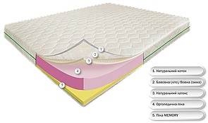Роял 200х220х21, Memory, Латекс, Зима/Літо, котоновий чохол, безпружинний ортопедичний матрац