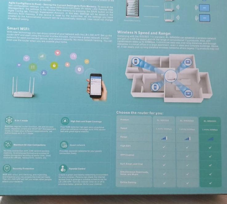 Купить Сетевой маршрутизатор Wi-Fi роутер LB-Link BL-WR450H 2,4 GHz ...