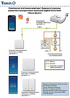 Освітлення. Комплексне освітлення квартири / будинку з існуючим ремонтом з використанням клавішних вимикачівTervix (тільки фаза L)