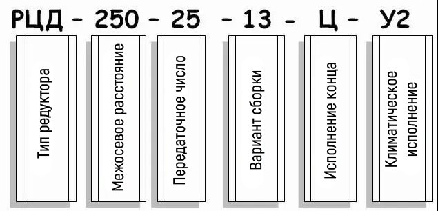 Пример уловного обозначения редуктора РЦД