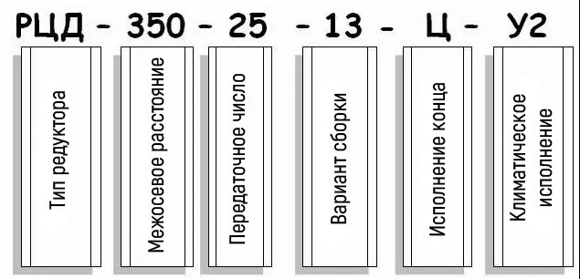Пример уловного обозначения редуктора РЦД