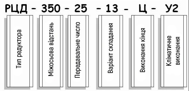 Приклад уловного позначення редуктора РЦД Приклад уловного позначення редуктора РЦД