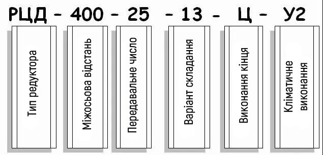 Приклад уловного позначення редуктора РЦД