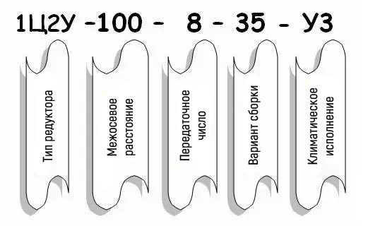 Пример условного обозначения редуктора 1Ц2У