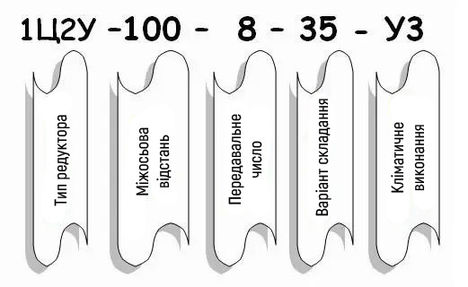 Приклад умовного позначення редуктора 1Ц2У