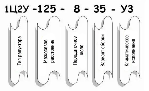 Пример условного обозначения редуктора 1Ц2У