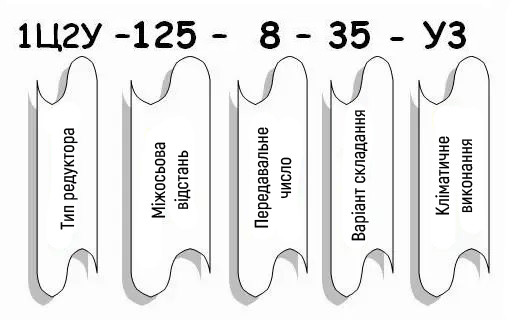 Приклад умовного позначення редуктора 1Ц2У