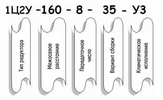Пример условного обозначения редуктора 1Ц2У