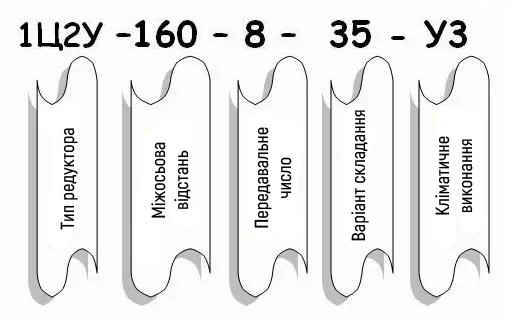 Приклад умовного позначення редуктора 1Ц2У Приклад умовного позначення редуктора 1Ц2У