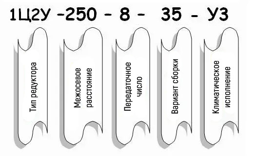 Пример условного обозначения редуктора 1Ц2У