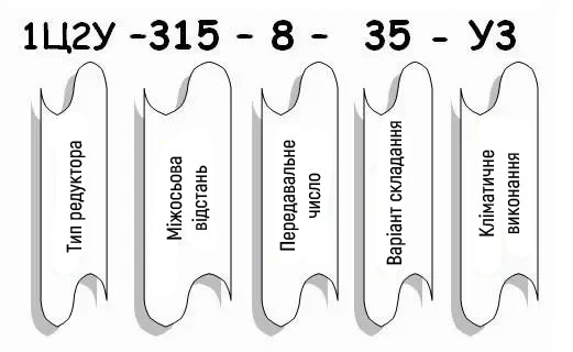 Приклад умовного позначення редуктора 1Ц2У Приклад умовного позначення редуктора 1Ц2У