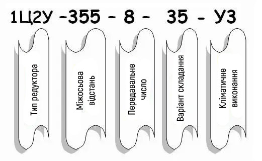 Приклад умовного позначення редуктора 1Ц2У Приклад умовного позначення редуктора 1Ц2У
