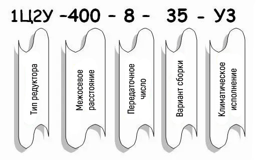 Приклад умовного позначення редуктора 1Ц2У