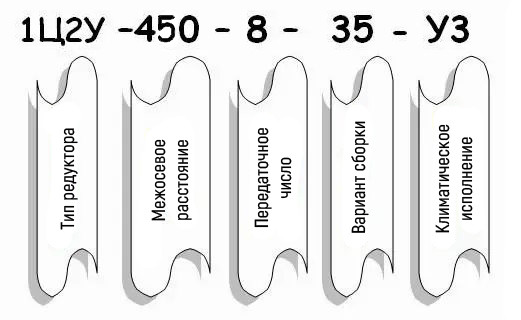 Пример условного обозначения редуктора 1Ц2У