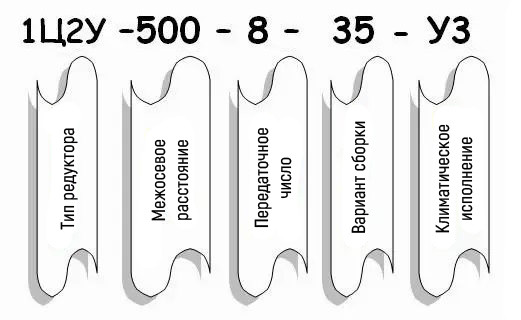 Пример условного обозначения редуктора 1Ц2У